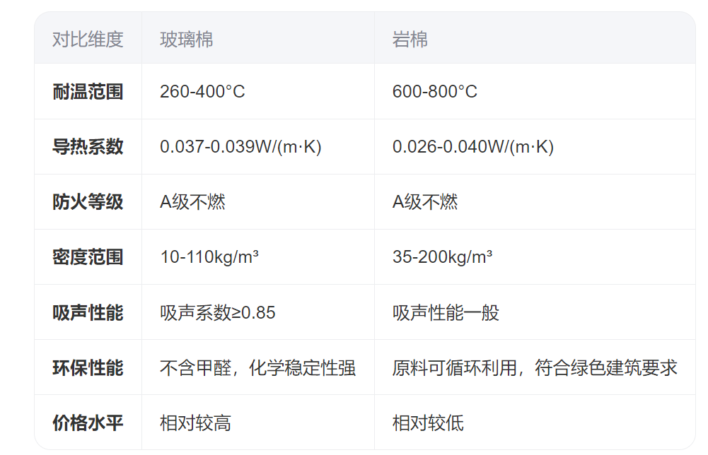 國(guó)美玻璃棉