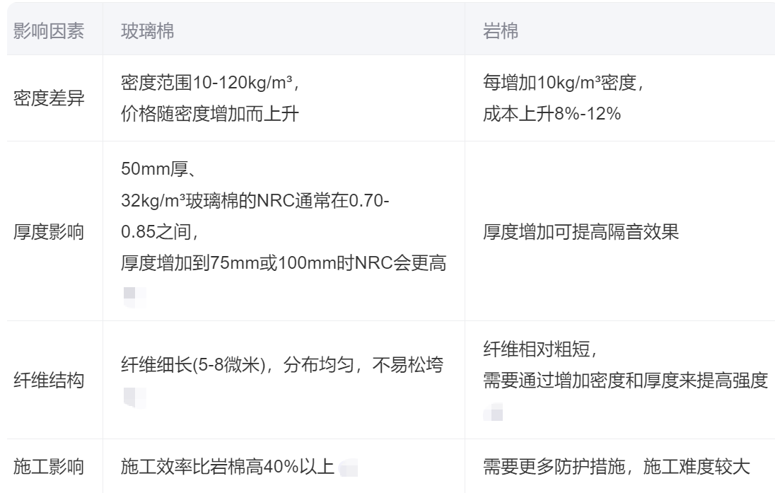 國(guó)美玻璃棉