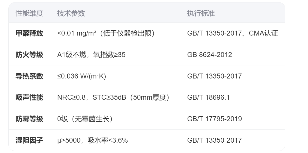 無(wú)甲醛玻璃棉