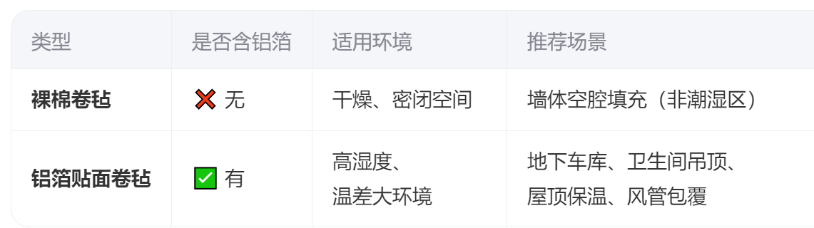 無(wú)甲醛玻璃棉