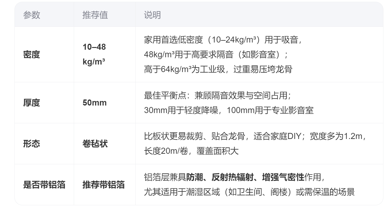 無(wú)甲醛玻璃棉